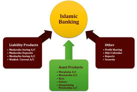 Regulasi baitul mal wa tamwilatau bmt : Sejarah Dan Badan Hukum Baitul Maal Wat Tanwil Hestanto Personal Website