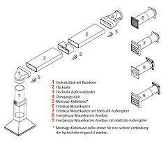 Abluftsysteme Dunsthauben High Quality