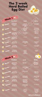 the hard boiled egg diet 2 week plan infographic egg diet