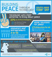 English teaching, hr, sales, marketing, nurse, medical, technician, maintenance tech apprentice, senior. International Youth Day Peace Can Be Achieved Through Ai And Education Say Youth In Telenor Group Survey Telenor Group