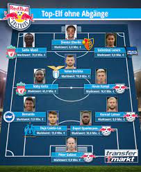 Join facebook to connect with salzburg wappen and others you may know. So Konnte Salzburg Vs Leipzig Spielen Seit 2014 Eine Komplette Startelf Verkauft Transfermarkt