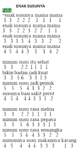 Sep 16, 2019 · not angka lagu man ana sabyan bisa dimainkan di semua alat musik seperti pianika piano keyboard harmonika biola suling seruling recorder dan masih banyak lagi Not Angka Pianika Sholawat Man Ana