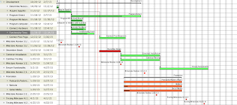 Gantt Chart Charles Dolloffs Capstone Blog