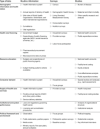 Data Sources For Health Sector Reform Download Scientific