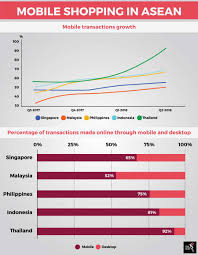 Malaysia smartphone user statistics reveal that this preoccupation with mobile devices has affected users of all ages,both young and old. Thailand Has Huge Mobile Potential The Asean Post