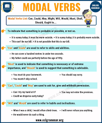Modal verbs only have one form. Modal Verbs Useful Rules List And Examples In English Esl Grammar Types Of Verbs English Verbs Verb