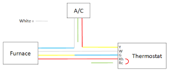 You'll need to check your current thermostat's wires to tell if your sometimes a thermostat's wire connectors have two labels, which can be confusing, or no label at all. Home Ac Thermostat Wiring Diagram