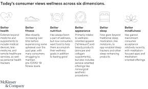 There can be more than one product that is formed in a chemical reaction. The Future Of The 1 5 Trillion Wellness Market Mckinsey