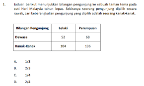 Contoh Soalan Peperiksaan Online Pegawai Tadbir Dan Diplomatik M41 Exam Ptd Education Dan Exam