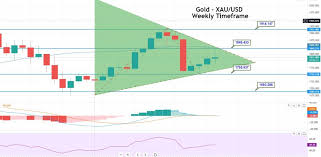 Gold price forecast and analysis for. Gold Price Forecast For 2021 And Future Predictions Fxleaders
