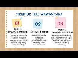 Struktur teks wawancara bahasa jawa. Teks Wawancara Youtube