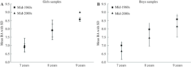 mean bone age ba and standard deviation sd are presented