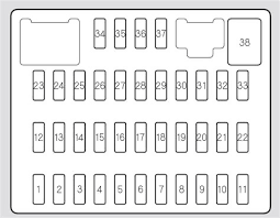 After seeing many requests for fuse diagrams, and realizing that the fuse panels have gone through several iterations through the years, i decided to go through wis and compile all the versions. 29984 Ebook Databases Complete Ebook For Wiring Fuse Manuals And Other Datasheets Resources