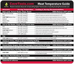 meat temperature magnet best internal temp guide outdoor