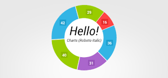 Android Pie Chart Example Github Bedowntowndaytona Com