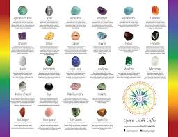 Crystal Meanings Chart Crystal Healing And Metaphysical Etsy In 2020 Crystal Identification Crystal Meanings Charts Gemstone Healing