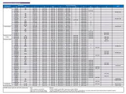 chemical composition of stainless steel ppt