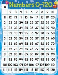 Trend Enterprises Numbers 0 120 Sea Buddies Learning Chart