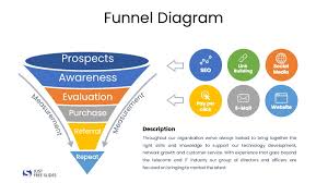 Powerpoint Funnel Chart Wiring Diagrams