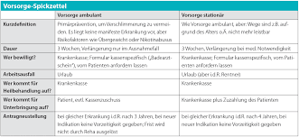 Der widerspruch kann formlos erfolgen, allerdings sollte der widerspruchsbrief den grund für den widerspruch, den adressaten, ihren namen und ihre adresse sicherheitshalber sollte das vorige schreiben das man geschickt hat in kopie beifügen. So Werden Ihre Reha Antrage Erfolgreicher Medical Tribune
