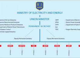 Energy And Electricity Merger Complete The Myanmar Times