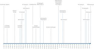 As we monitor travel restrictions to vietnam, select cathay pacific flights will continue to run. Insights Into The Impact Of Covid 19 On Household Travel And Activities In Australia The Early Days Of Easing Restrictions Sciencedirect