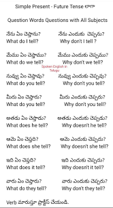 Pin By Spoken English In Telugu On Spoken English Easy Now In 2020 Speaking Activities English Learn English Words English Words
