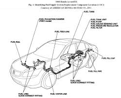 We have 42 honda diagrams, schematics or service manuals to choose from, all free to download! 2004 Honda Accord Fuel Line Diagram Wiring Diagram Change Guide B Change Guide B Pmov2019 It