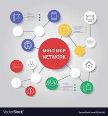 Mind Map Network Diagram Mindfulness Flowchart