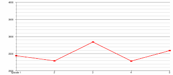 Retrouvez la 11ème saison de « la france a un incroyable talent » tous les mardis à 21h00 sur m6. Saison 12 De La France A Un Incroyable Talent Wikipedia