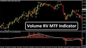 Aug 13, 2021 · basic entry and exit trading indicator signals strategy. Forex Volume V1 5 Indicator For Mt4 Download Free