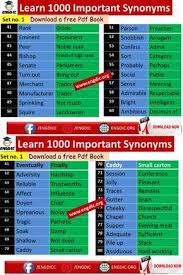 Synonym Is The Word Which Have Same Or Similar Meaning To Another Word Those Words Which Are Synonyms Also Known As Synonymous And Synonym Learn English Words