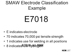 Shielded Metal Arc Welding Smaw Smaw Electrode Classification Example E7018 E Indicates Electrode 70 Indicates 70 000 Psi Tensile Strength 1 Indicates Ppt Download