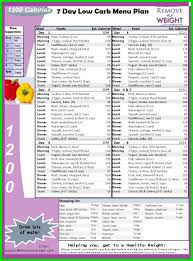 Type 1 Diabetes Diet Foods Can Help You Diabetes Diet Click Image For More Details Diabeticdesserts 1100 Calorie Diet 1300 Calorie Diet Diet Loss