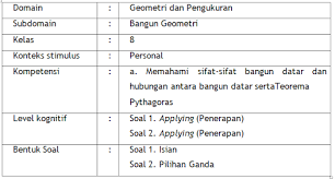 Berikut beberapa contoh soal tes beserta jawabannya sebagai referensi buat teman teman sekalian yang akan melamar. Asesmen Kompetensi Minimum Akm Blog Guru Pembelajar