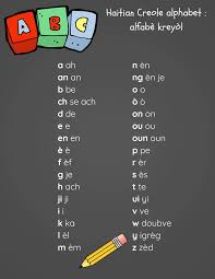 Learn The Abcs In Haitian Creole Haitian Creole Creole Words Italian Language Learning