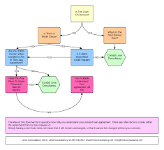 Mortgage Loan Process Flow Chart Clipart Images Gallery For