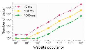 Image result for tbn:888eATj1pVNxaM::www.oracle.com/technology/products/reports/htdocs/faq/Images/Graph1.jpg