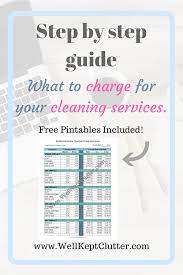 The Best Pricing Guide For Your Cleaning Service Well Kept Clutter House Cleaning Cost House Cleaning Services Clean House
