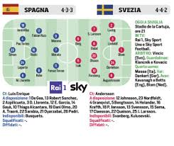 Spagna e svezia si affrontano a siviglia alle ore 21:00 nella gara valida per il primo turno del gruppo e di euro 2020. 7dvq Ovgvpftdm