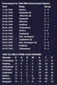 Fenerbahçe teknik direktörü erol bulut, öğrencileriyle yaptığı son toplantıda önemli uyarılarda bulundu. 1959 Oncesi Sampiyonluklarimizin Oykuleri Fenerbahce Spor Kulubu