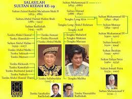 .highness sultan sallehuddin ibni almarhum sultan badlishah. Facebook