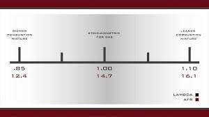 afr vs lambda and how they relate to one another efi tuning