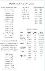 Kitchen Math Worksheets Kitchen Aid Worksheets Metric Conversion Chart Cooking Conversions Baking Conversion Chart