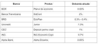 Acesta are o platformă online care oferă, tot în premieră în românia, posibilitatea alimentării contului cu ajutorul cardului, chiar dacă acesta nu este emis de banca transilvania. Cum SÄƒ EconomiseÈ™ti Bani Pentru Copilul TÄƒu Cavaleria Ro