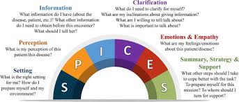 Now you know what makes a reflective essay good (thanks to my helpful article and our reflective essay. Reflective Practice In The Teaching Of Communication Skills Sciencedirect