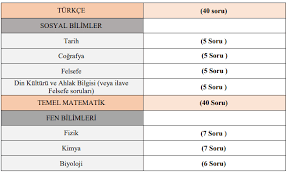 İşte msü 2021 taban puanları… haber metninin boyutu. Msu Sinav Giris Yerleri Aciklaniyor Iste Soru Dagilimi Ve Taban Puanlari