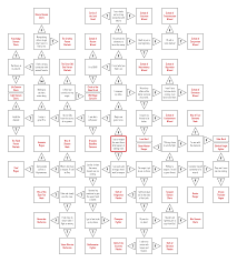 oc sub class flowchart phb dnd