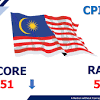 The 2014 corruption perceptions index (cpi) results were launched today, announcing malaysia's ranking as: 1