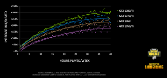 Unless you're a fitness enthusiast, you probably want to spend as little time in the gym as possible to achieve your some people argue that you can get an effective and efficient workout in half an hour if you use the time wisely, but mans believes that if you. Unlock Your Full Potential How Higher Frame Rates Can Give You An Edge In Battle Royale Games Nvidia Research Says Hardware